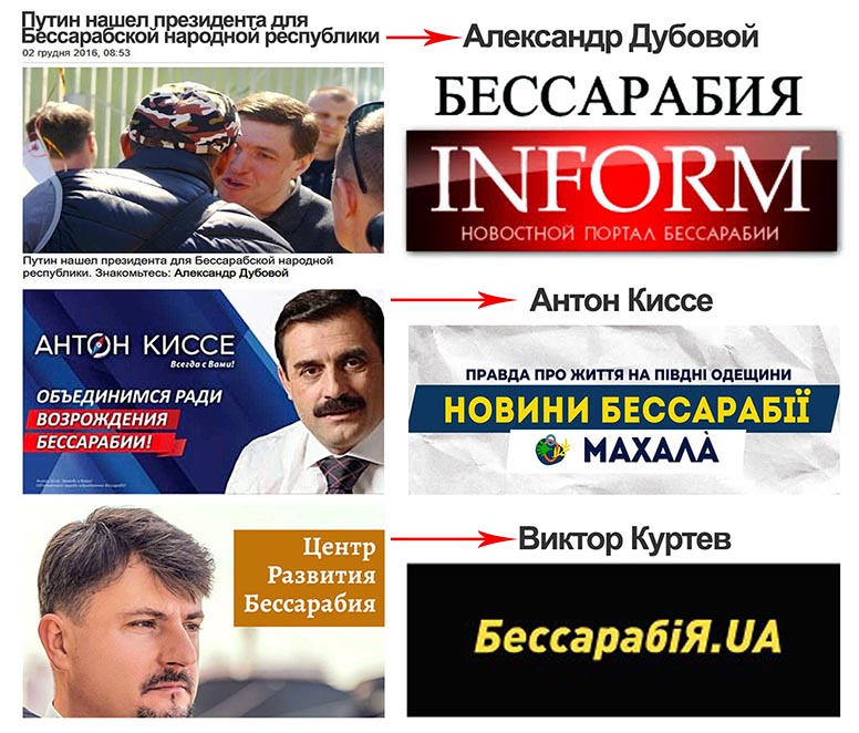 сепаратисти